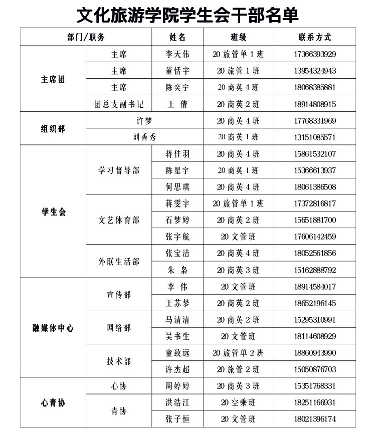 关于文化旅游学院新一届学生会干部换届结果的公示